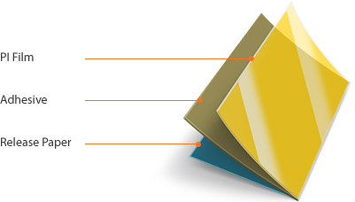 Low-Dk C/L - PI > Film Adhesive > Release Paper
