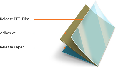 Low-Dk B/S - Release PET Film > Adhesive > Release Paper