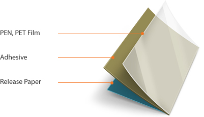 PEN/PET Coverlay - PEN, PET Film > Adhesive > Release Paper