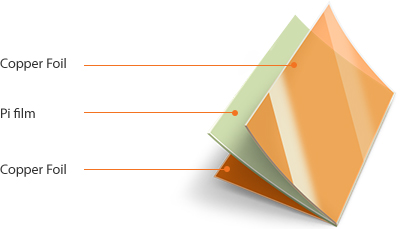 High Tg Adhesive - Copper Foil > Pi film > Copper Foil