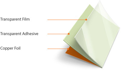 Transparent Film > Transparent Adhesive > Copper Foil