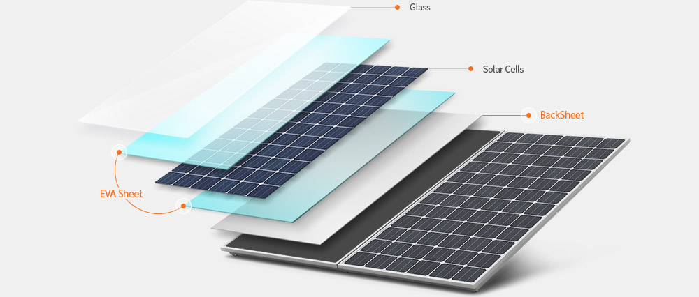 Glass > EVA Sheet > Solar Cells > EVA Sheet > Backsheet