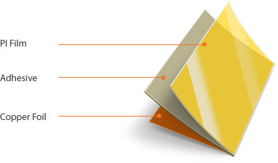 PI Film > Adhesive > Copper Foil