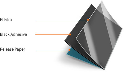 Release Paper > Black Adhesive > Release Paper