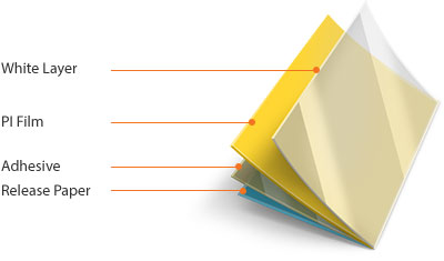 White Layer > PI Film > Adhesive > Release Paper