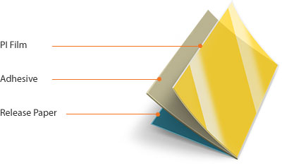 PI Film > Adhesive > Release Paper