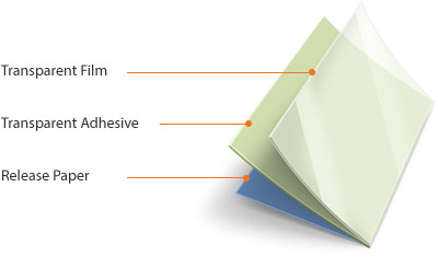 Transparent Film > Transparent Adhesive > Release Paper