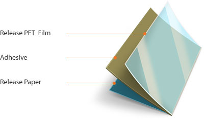 Release PET Film > Adhesive > Release Paper