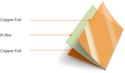 Copper Foil > Pi film > Copper Foil