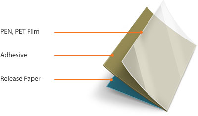 PEN, PET Film > Adhesive > Release Paper
