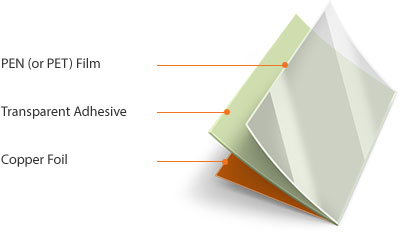 PEN (or PET) Film > Transparent Adhesive > Copper Foil