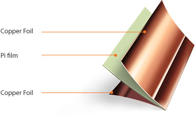 Copper Foil > Pi film > Copper Foil