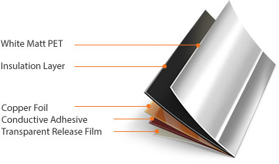 White Matt PET > Insulation Layer > Copper Foil > Conductive Adhesive > Transparent Release Film