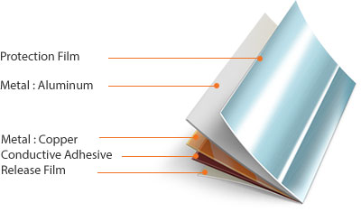 Protection Film > Metal : Aluminum > Metal : Copper > Conductive Adhesive > Release Film