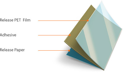 Release PET  Film > Adhesive > Release Paper