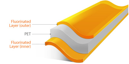 Fluorinated Layer (outer) - PET - Fluorinated Layer (inner)