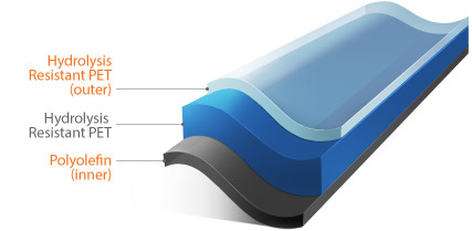 Hydrolysis Resistant PET(outer) - Hydrolysis Resistant PET - Hydrolysis Resistant PET(inner)