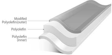 Modifed Polyolefin(outer) - Polyolefin - Polyolefin(inner)
