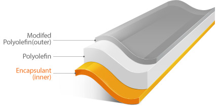 Modifed Polyolefin(outer) - Polyolefin - Encapsulant(inner)
