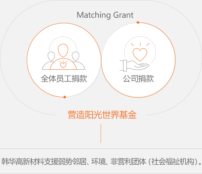 营造阳光世界基金