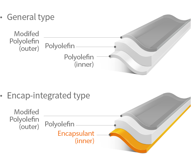 general type encap integrated type