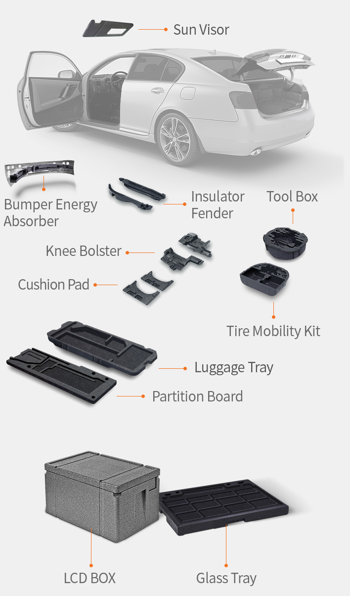 EPP(BuffLite) Application