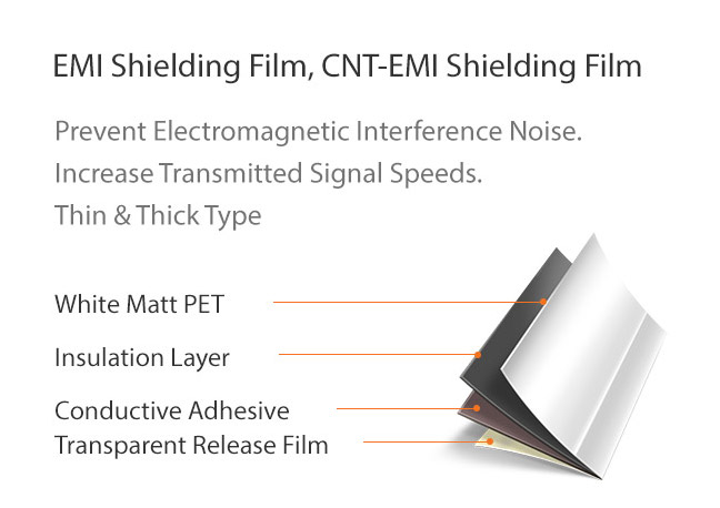 EMI Shielding Film, CNT-EMI Shielding Film : Prevent Electromagnetic Interference Noise. Increase Transmitted Signal Speeds. Thin & Thick Type
