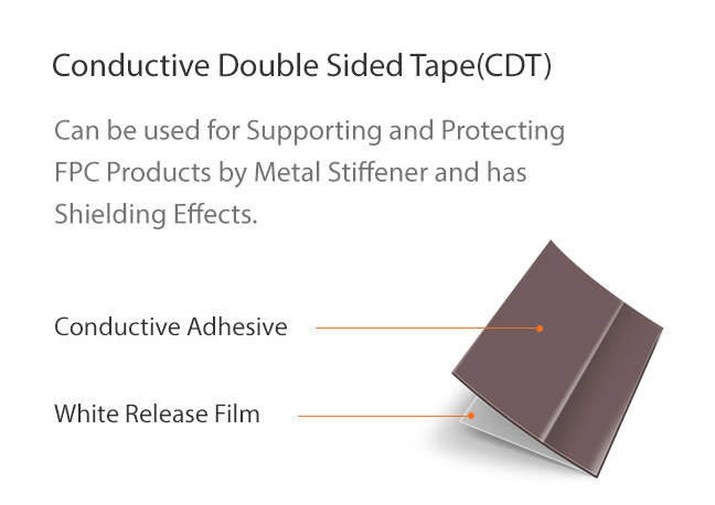Conductive Double Sided Tape(CDT) : Can be used for Supporting and Protecting FPC Products by Metal Stiffener and has Shielding Effects.