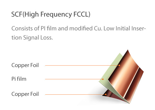 SCF(High Frequency FCCL) : Consists of PI film and modified Cu. Low Initial Insertion Signal Loss.