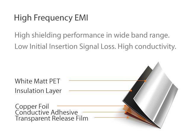 High Frequency EMI : High shielding performance in wide band range. Low Initial Insertion Signal Loss. High conductivity.