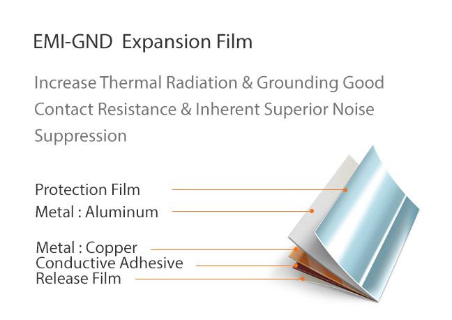 EMI-GND  Expansion Film : Increase Thermal Radiation & Grounding Good Contact Resistance & Inherent Superior Noise Suppression