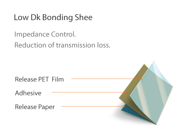Low DK Bonding Sheet : Impedance Control. Reduction of transmission loss.
