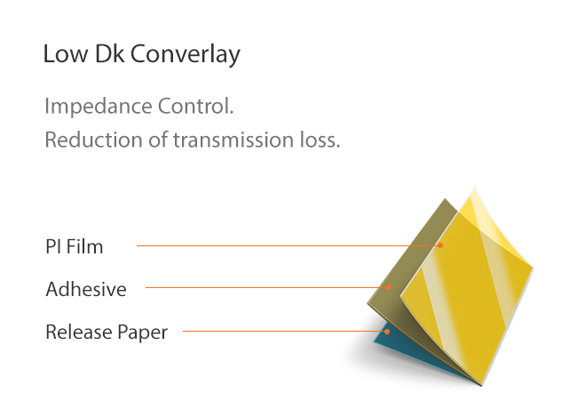 Low DK Coverlay : Impedance Control. Reduction of transmission loss.