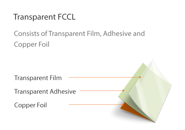 Transparent FCCL : Consists of Transparent Film, Adhesive and Copper Foil