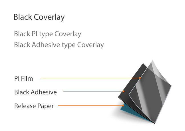 Black Coverlay : Black PI type Coverlay Black Adhesive type Coverlay