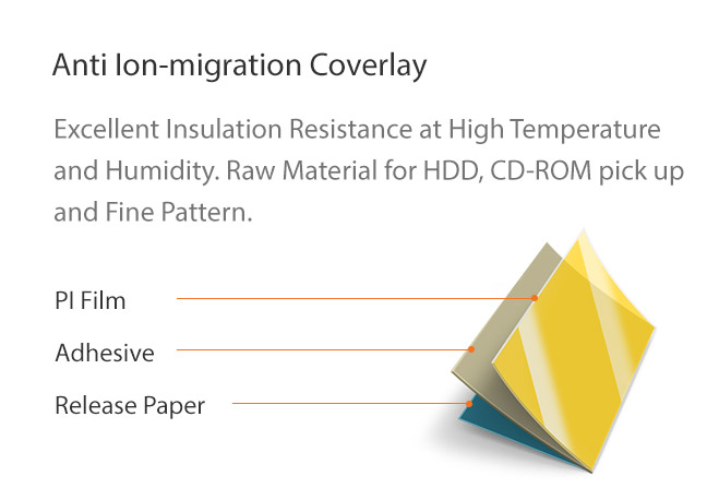 Anti Ion-migration Coverlay : Excellent Insulation Resistance at High Temperature and Humidity. Raw Material for HDD, CD-ROM pick up and Fine Pattern.