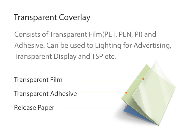Transparent Coverlay : Consists of Transparent Film(PET, PEN, PI) and Adhesive. Can be used to Lighting for Advertising, Transparent Display and TSP etc.
