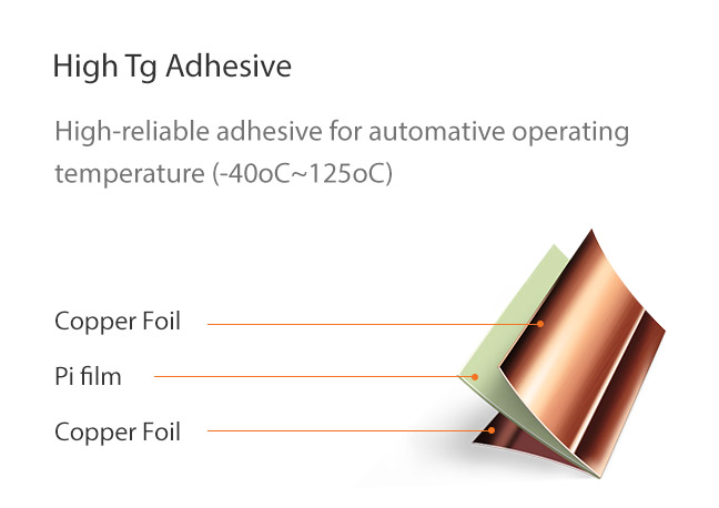 High Tg Adhesive : High-reliable adhesive for automative operating temperature (-40oC~125oC)