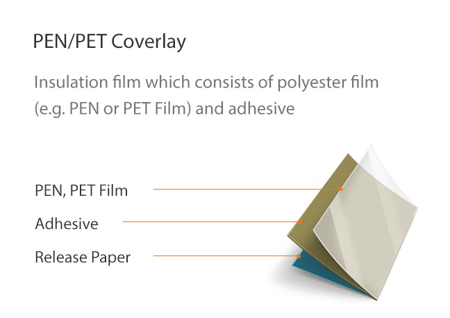 PEN/PET Coverlay : Insulation film which consists of polyester film (e.g. PEN or PET Film) and adhesive