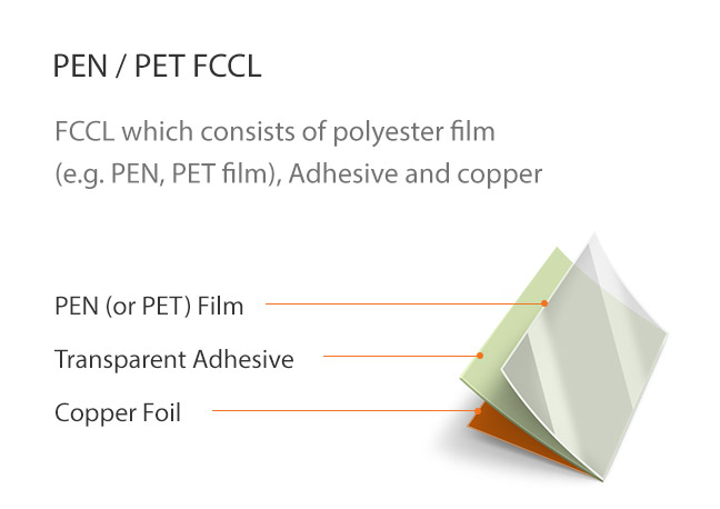 PEN / PET FCCL : FCCL which consists of polyester film (e.g. PEN, PET film), Adhesive and copper