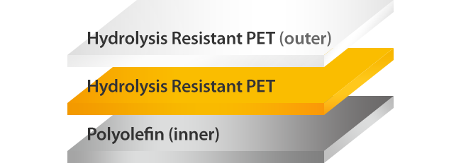 Hydrolysis Resistant PET (outer) / Hydrolysis Resistant PET / Polyolefin (inner)