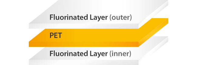 Fluorinated Layer (outer) / PET / Fluorinated Layer (ineer)